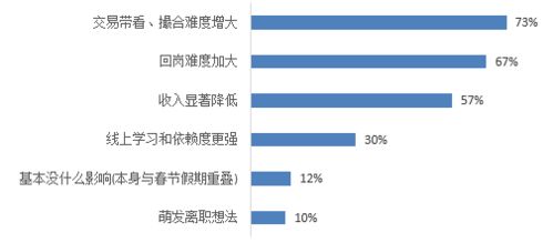 佣金“红线”下的冰与火 房地产经纪公司的生门再造之战